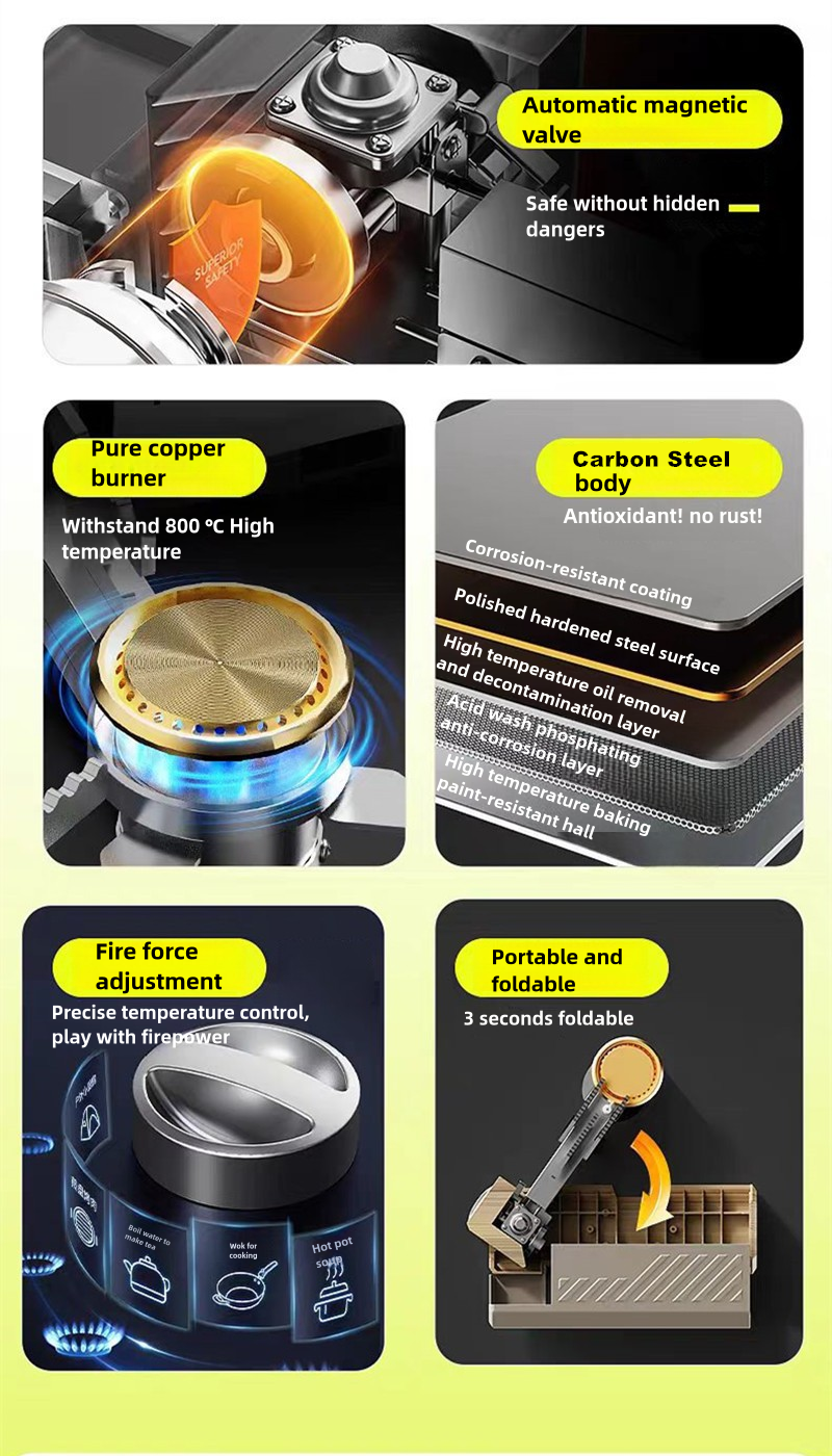 Cassette Countertop Portable Stove | Lightweight Backpacking, Foldable Camping Stove | Multi-Stage Adjustable Fire | Precise Temperature Control Cooking Stove with Carry Bag